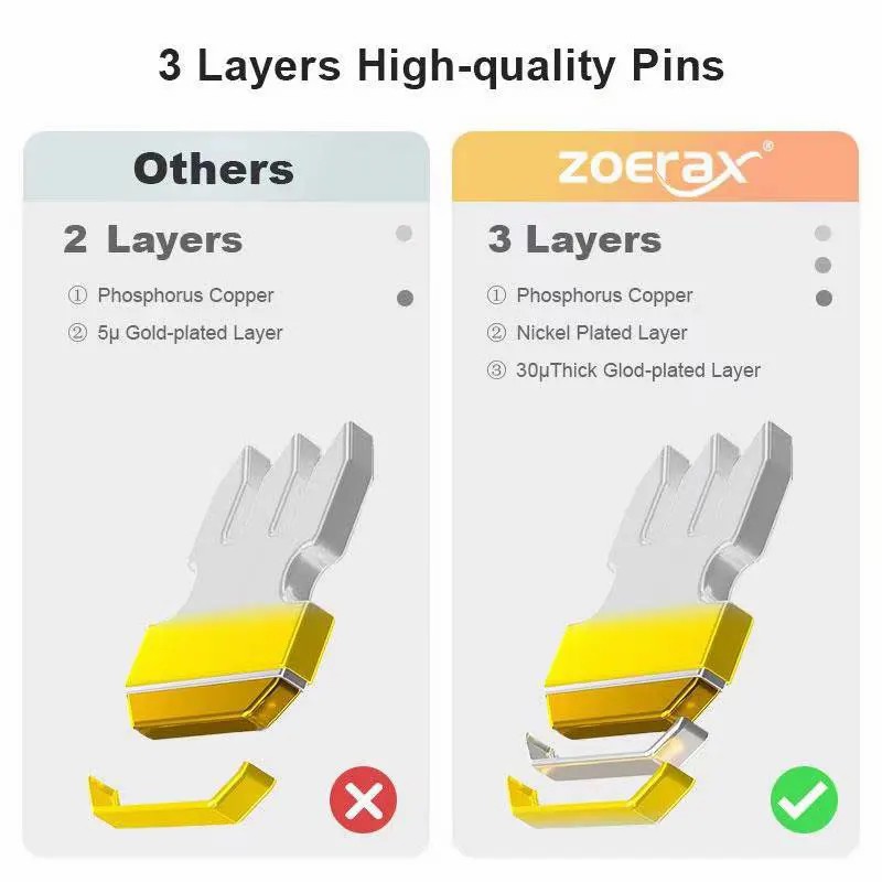 ZOERAX 50/100 Stück RJ45-Pass-Through-Stecker 23AWG Cat6 Cat5e RJ45 Modularstecker vergoldet 8P8C RJ45-Enten