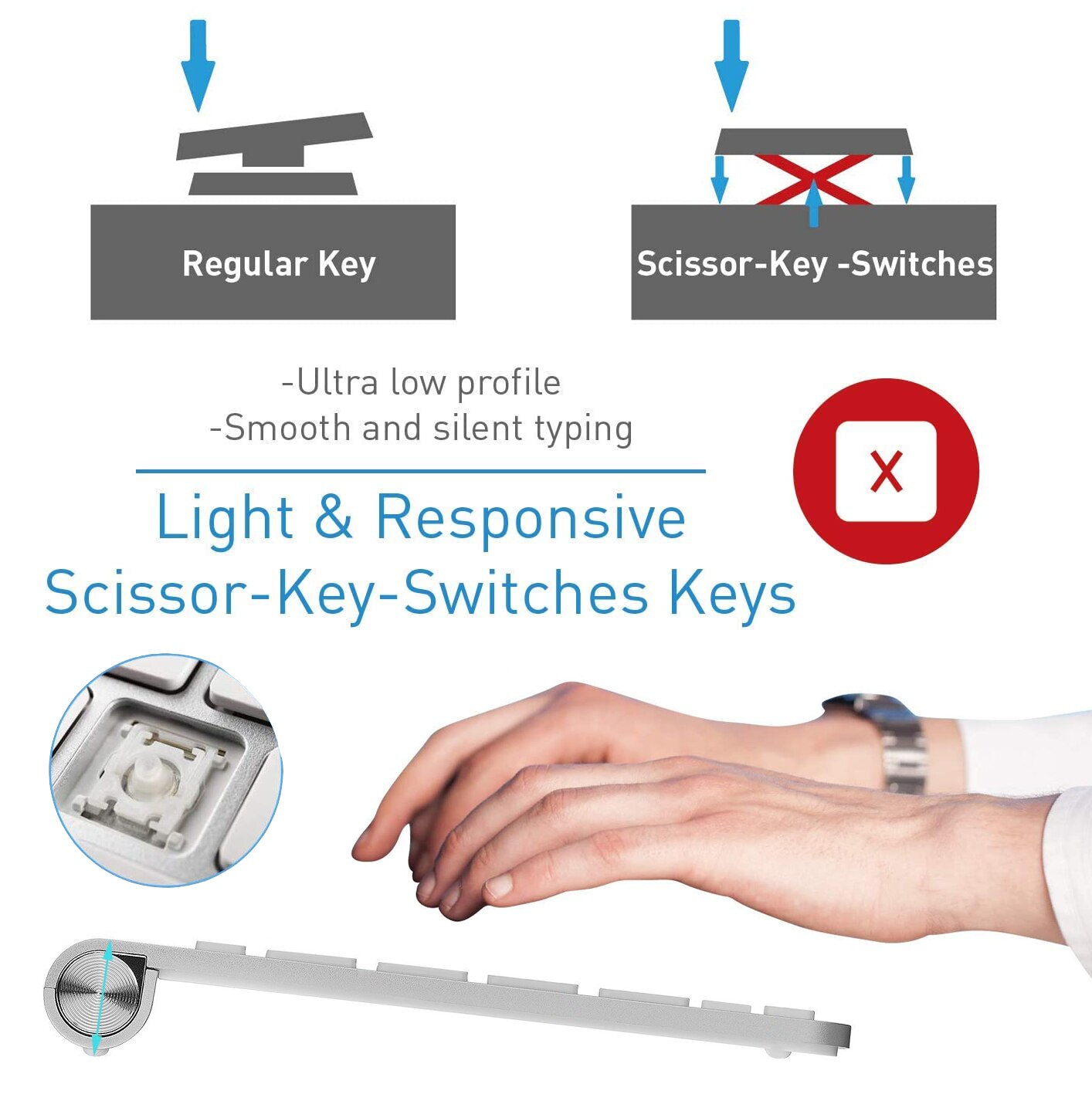 Spanish Wireless Keyboard Mouse 2.4G Ultra Slim Multimedia Keyboard Mouse Combo Low Noise for Laptop Desktop Windows Smart TV