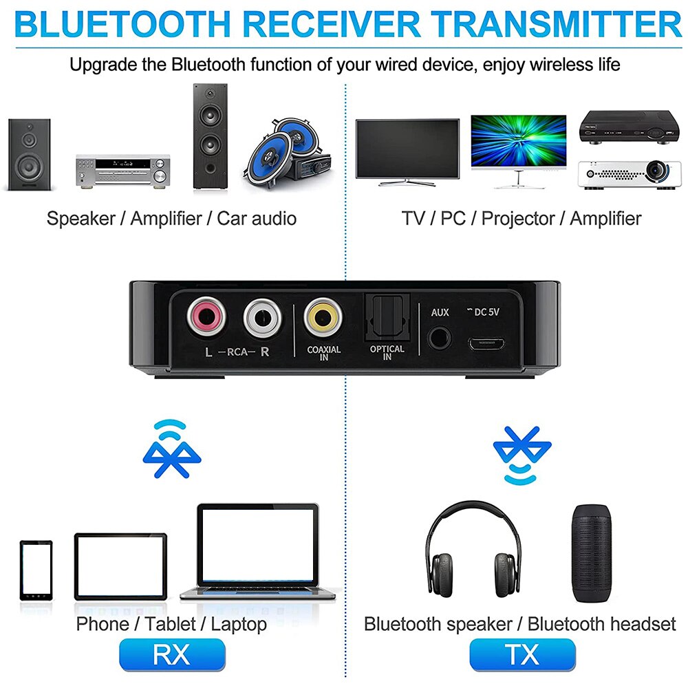 Bluetooth 5.0 Receiver Transmitter FM Stereo AUX 3.5mm Jack RCA Wireless NFC Bluetooth Audio Adapter for TV PC Headphone