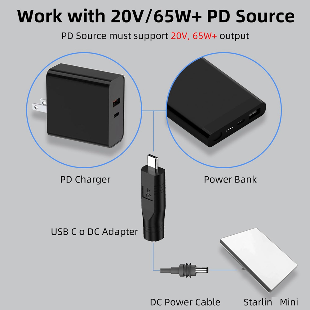 Cable de alimentación USB C macho a CC hembra, adaptador PD100w para Mini Cable Starlink, cabezal de repuesto Plug And Play, 1/2 Uds.