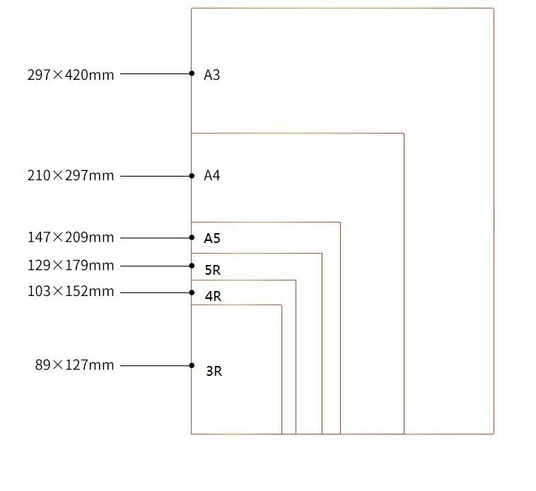 75 mic, 6" inch Thermal Laminating Film, PET+EVA, 50 Pcs/Pack For Roll Laminator