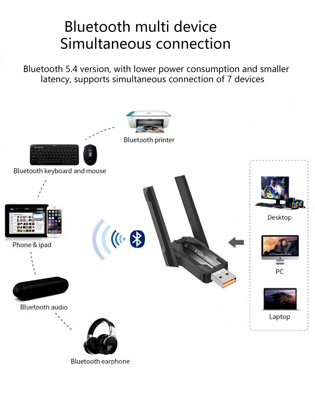 WiFi6 driver-free dual-band 5G network card, Bluetooth 5.4 dual-in-one , 1300Mbps high-speed USB receiver