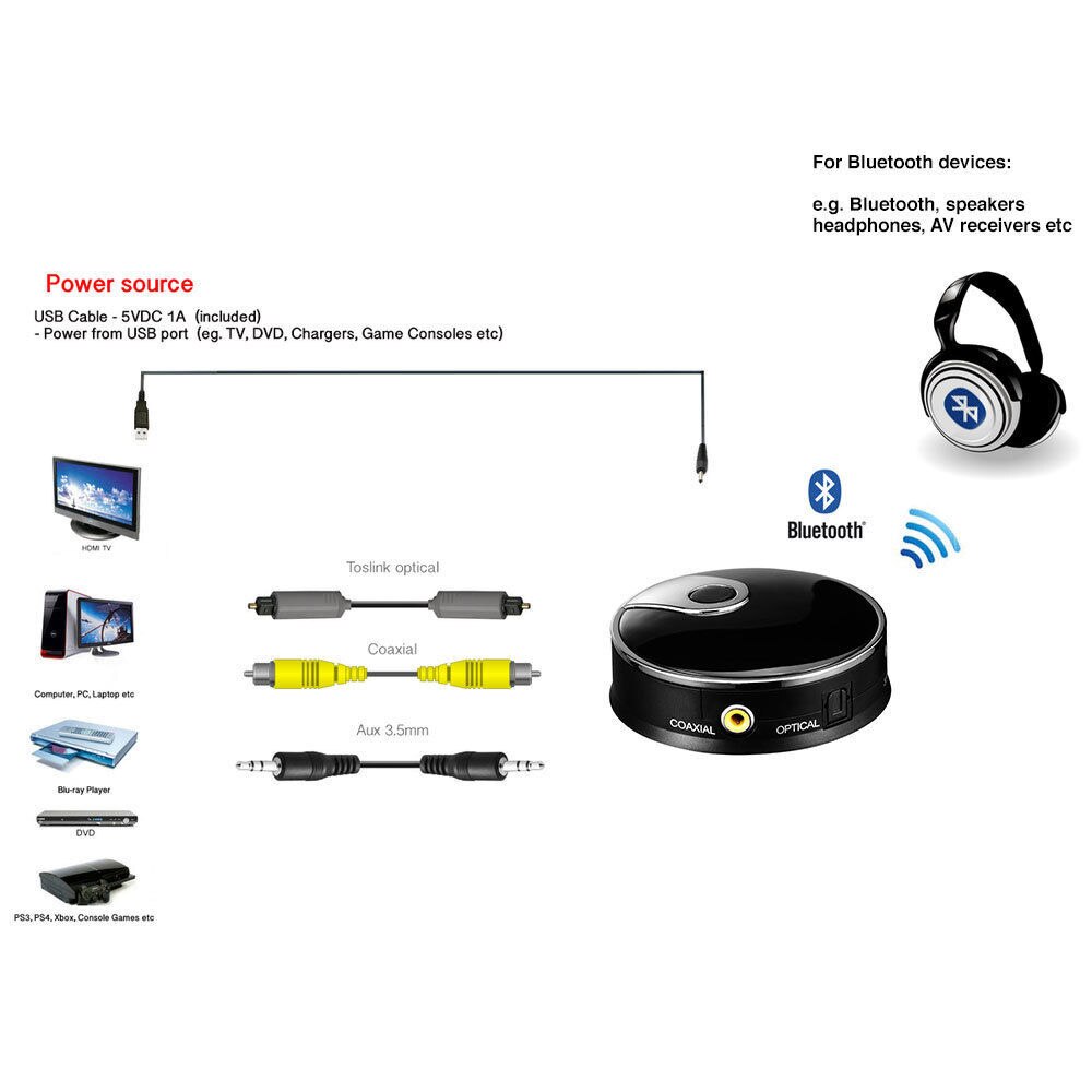 Bluetooth Audio Transmitter - Optical Toslink/Aux 3.5mm/Coaxial Input Adapter