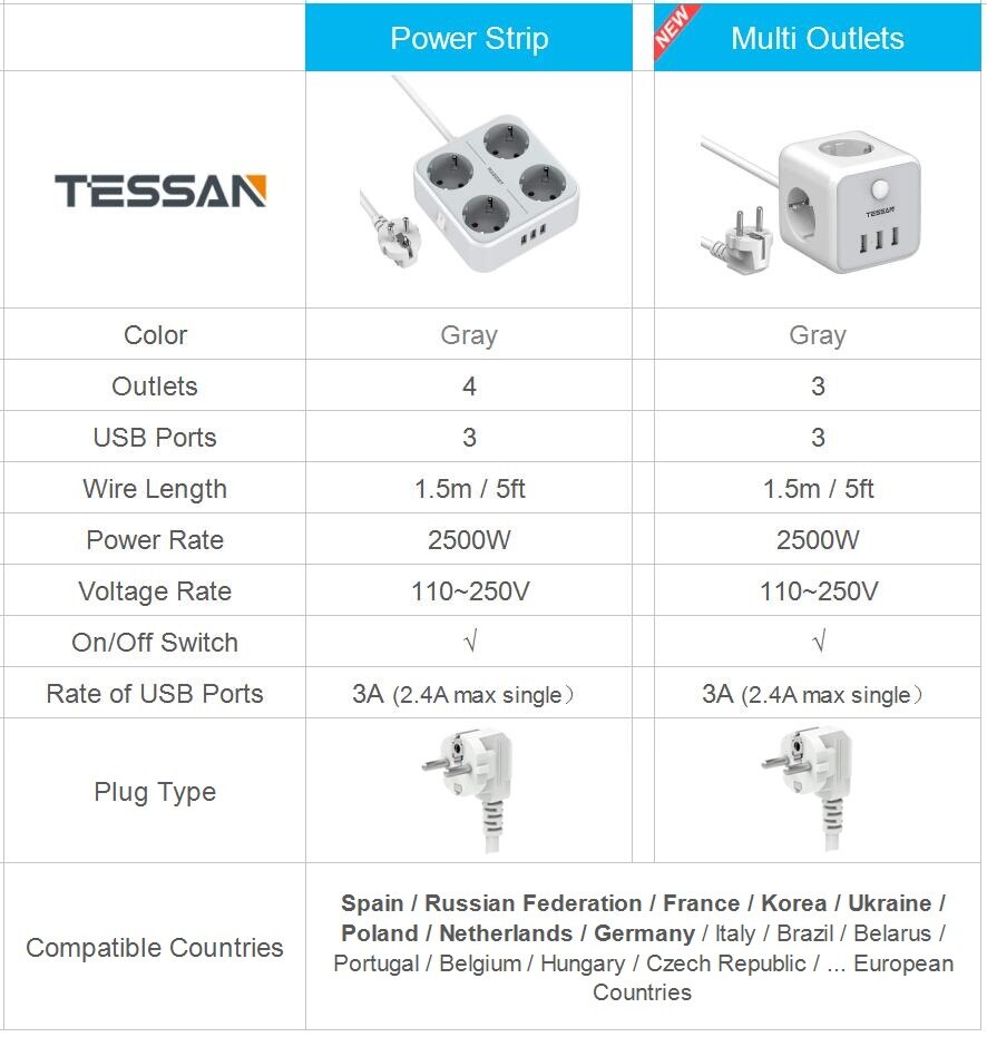 Desktop Power Strip with 1.5M/5ft Wire 3 USB Ports On/Off Swtich Mountable Multi Outlet EU Plug Socket Mini USB Charging Station