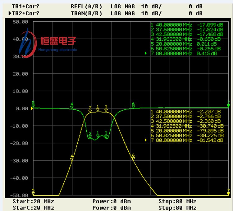 Passive Band Pass Filter Patch Small Volume LC Filter Module 1 M-300M