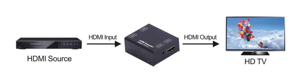 Foxun HDMI2.0 Repeater 4k@60hz YUV 4:4:4 CEC with DC Power Input Port EX39 HDMI Repeater HDCP