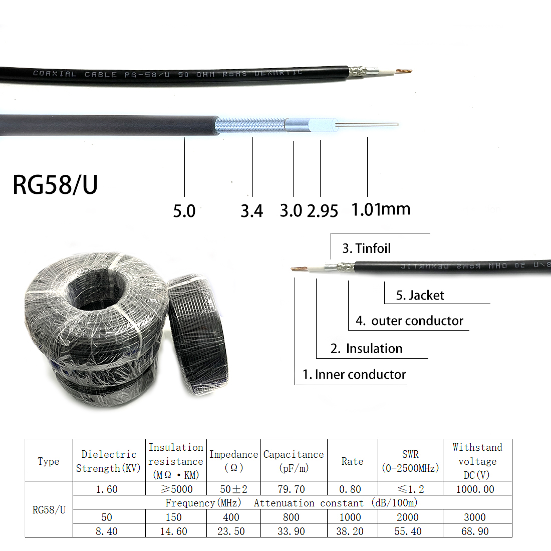 1-4PC BNC Male Female Plug Jack RF Coax Connector Crimp for RG316 RG174 RG58 RG142 Cable Copper Nickelplated With Drawing: Brown / 5-9Pcs