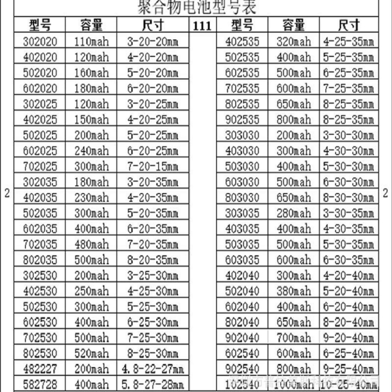 3,7 V batería de polímero de litio de 043040, 403040 de 400mAh MP3 MP4 GPS Bluetooth de la batería de litio pequeña estéreo bluetooth GPS