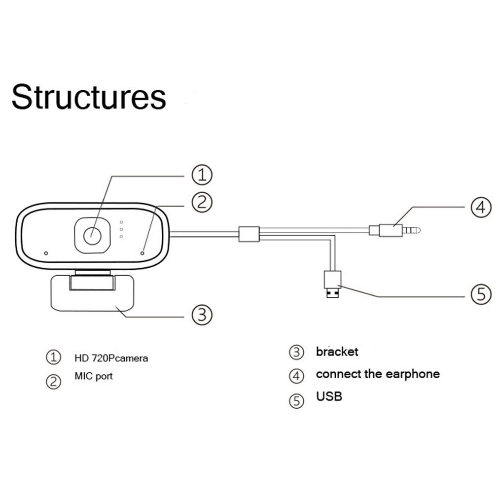 720P HD Mini Computer Webcam Anti-peeping Rotatable Adjustable Free Drive Camera For Live Broadcast Video Conference Work
