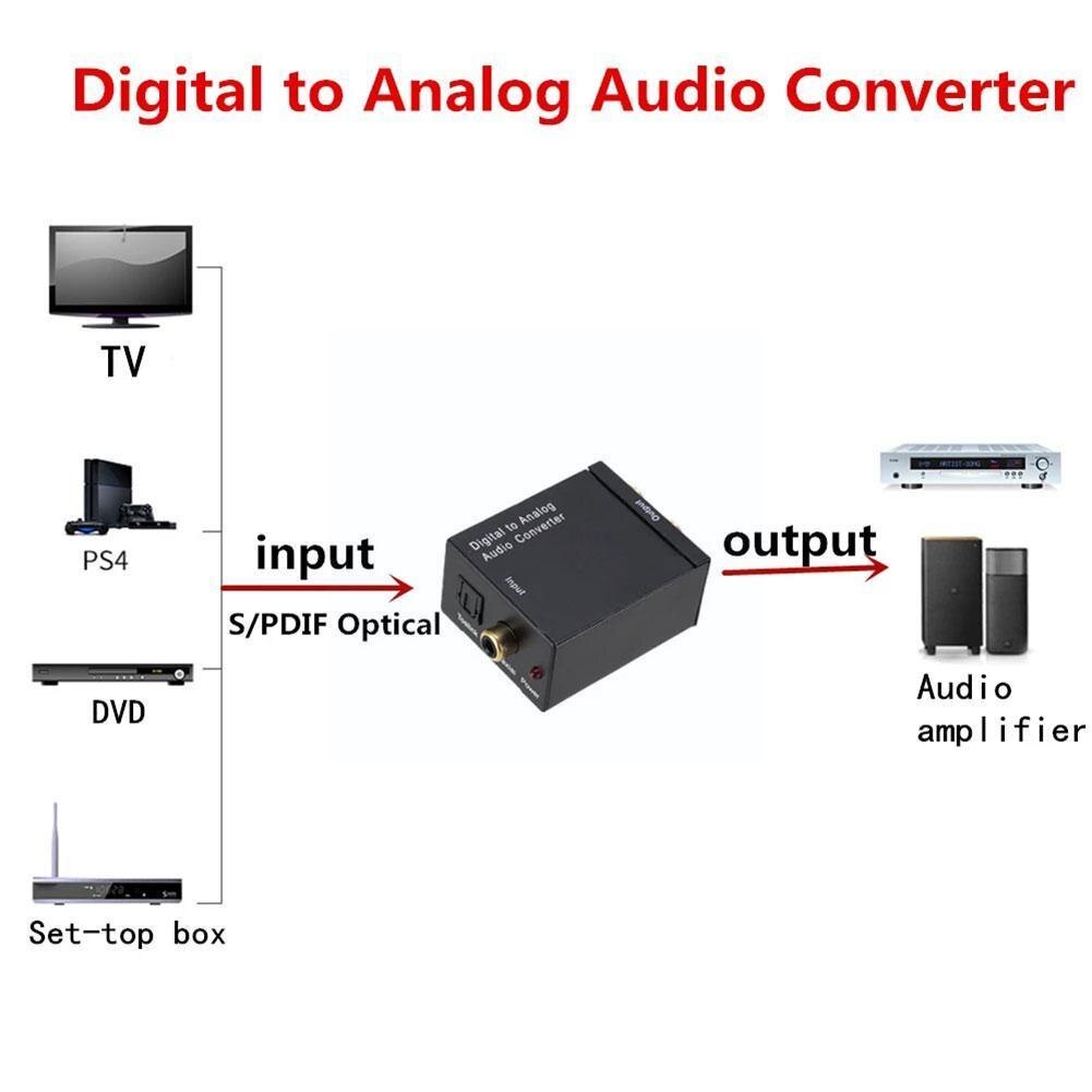 Digital-to-Analog Coaxial Digital Optical To Analog Converter Audio Amplifier ATV Decoder RCA DAC Decoder Audio R/L SPDIF O2V8