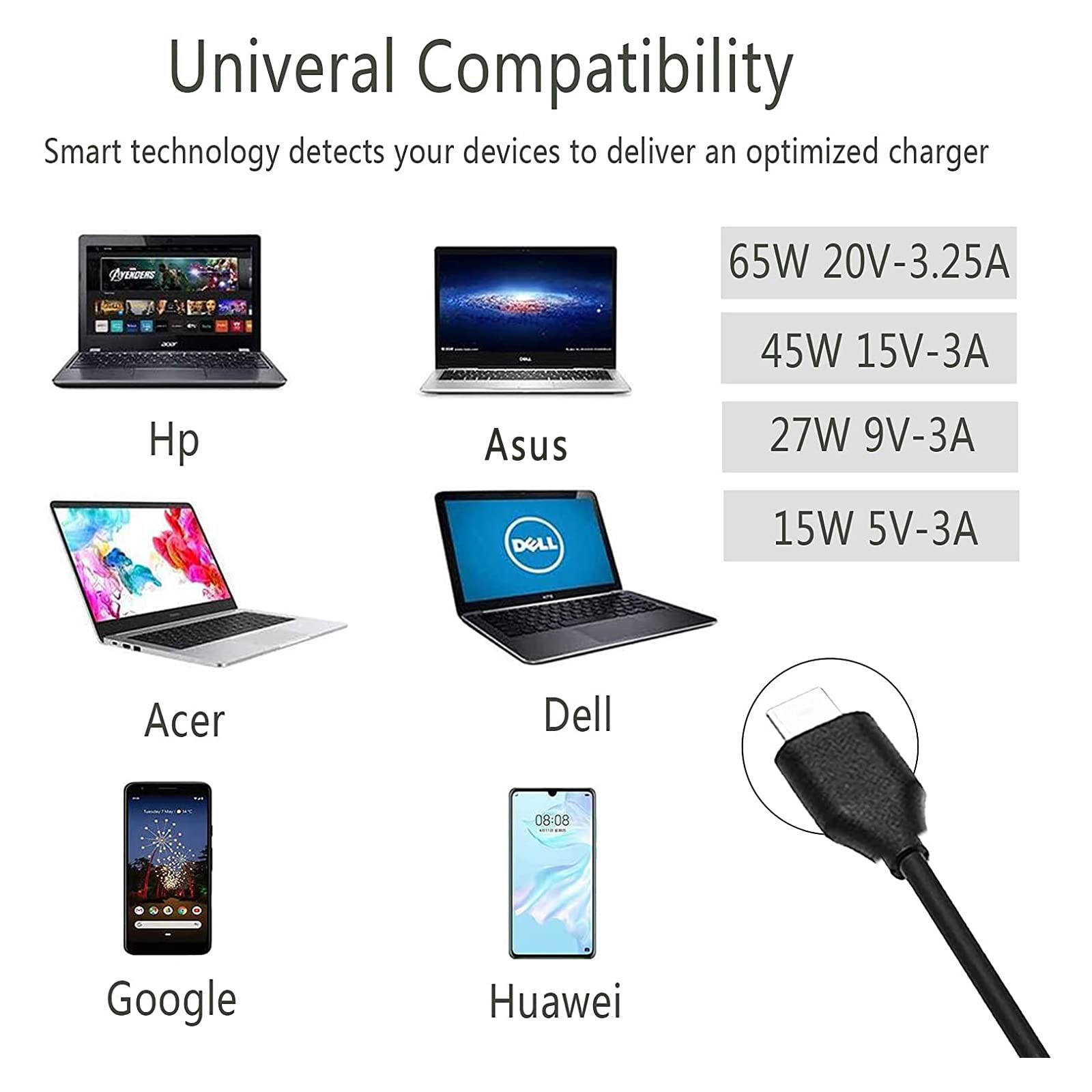 65W 45W USB C Laptop Power Replacement Adapter Charger for Lenovo Chromebook/Yoga/ThinkPad L580 L590 E580 E585 P43s P53s