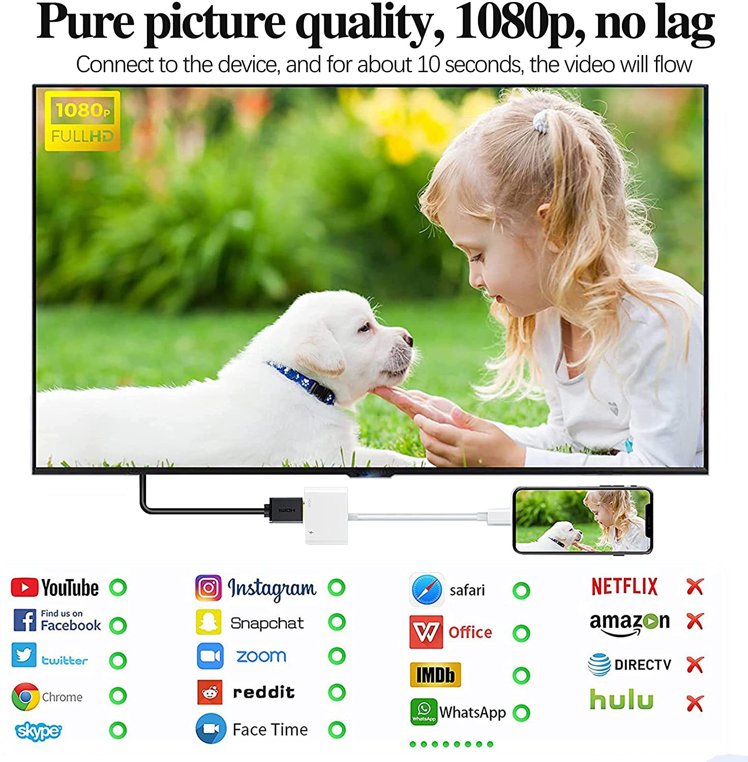 IPhone Plug To HDMI Digital AV Adapter For iPhone 14/13/iPad to 1080P TV/Card Reader/USB/Ethernet Support Projector/Monitor
