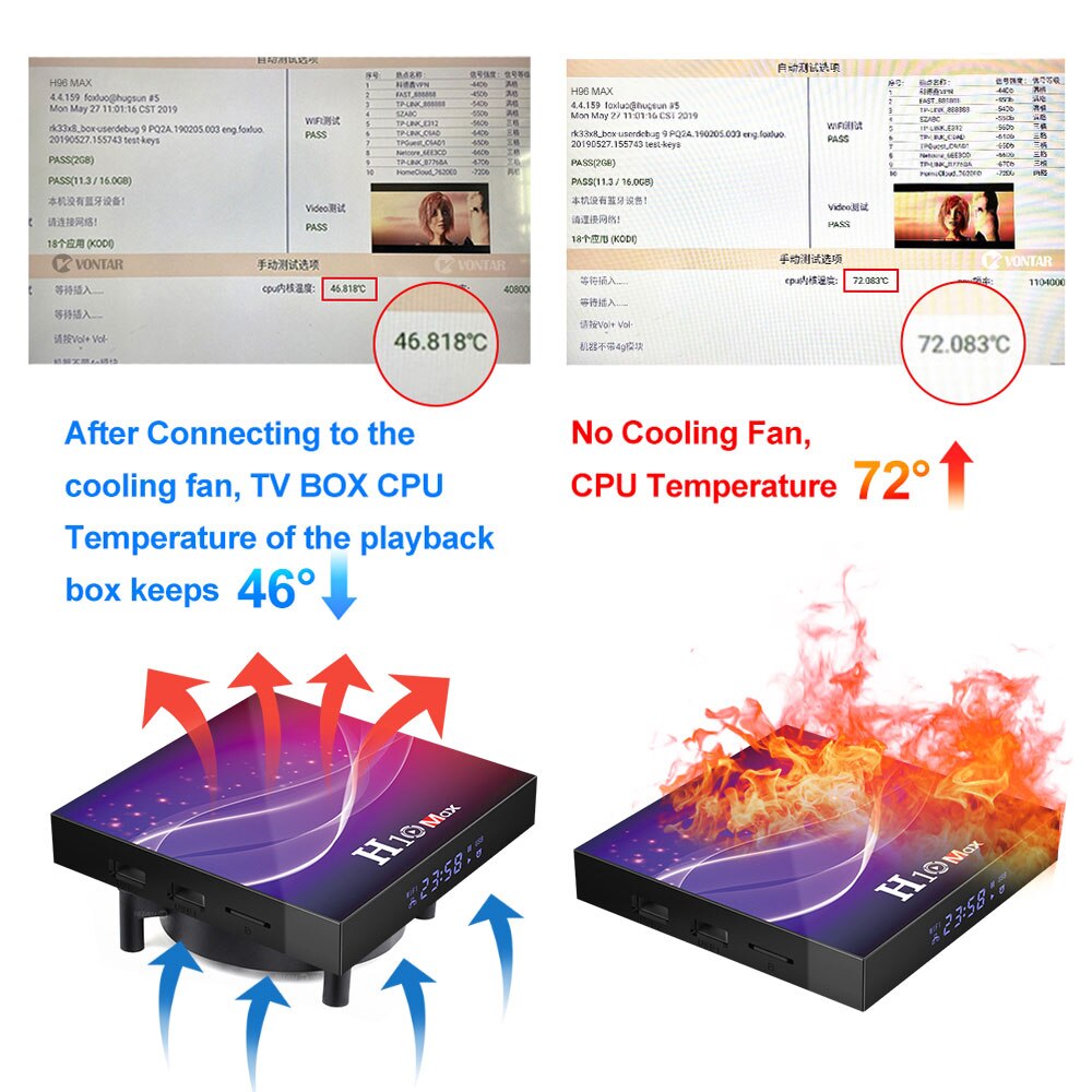 Usb Koelventilator Voor Android Tv Box, Stille En Draadloze, Dc 5V Voeding, maat 80*80*25Mm