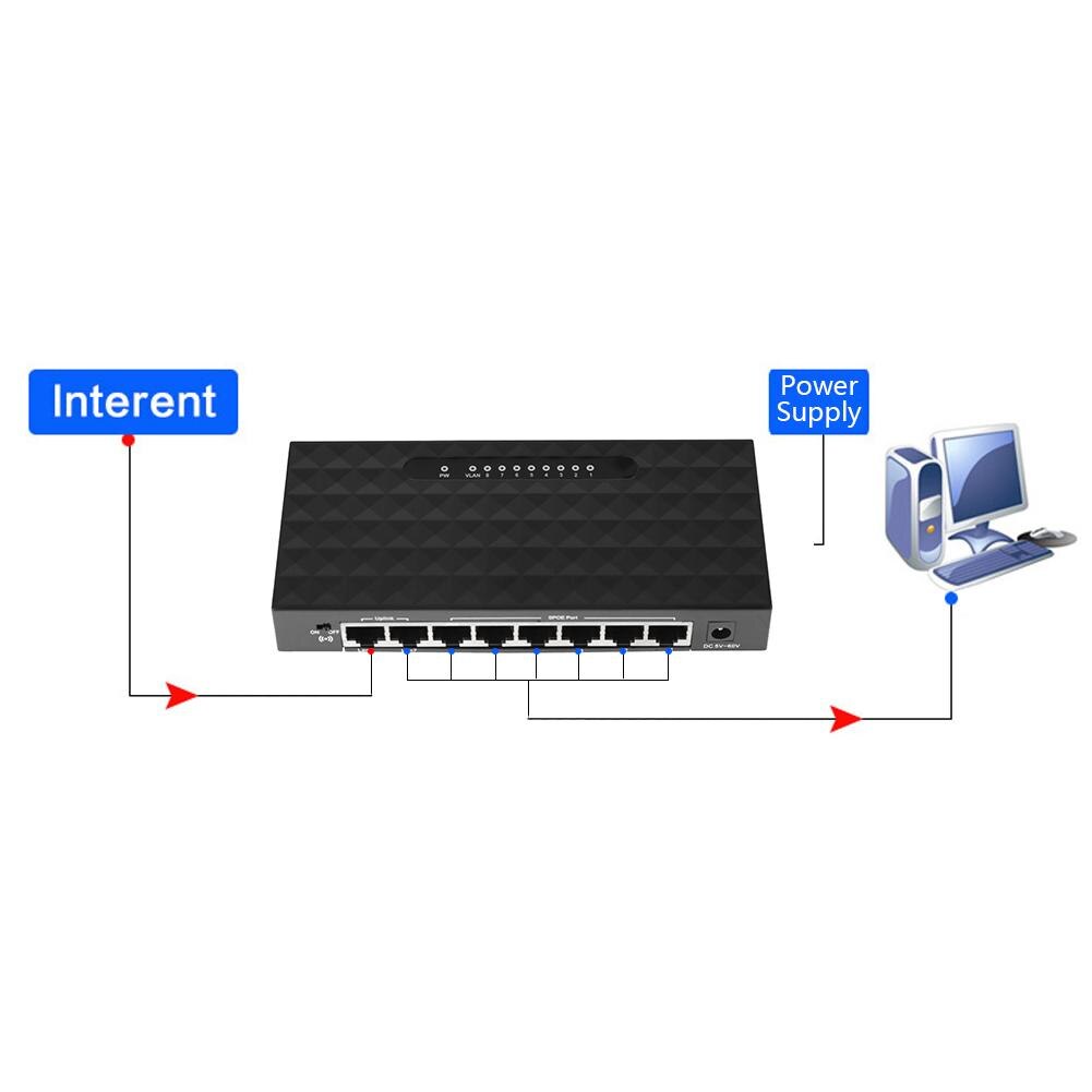 8 Hafen 10/100 POE Ethernet Netzwerk Schalter Lan Hub Ethernet Clever schalten
