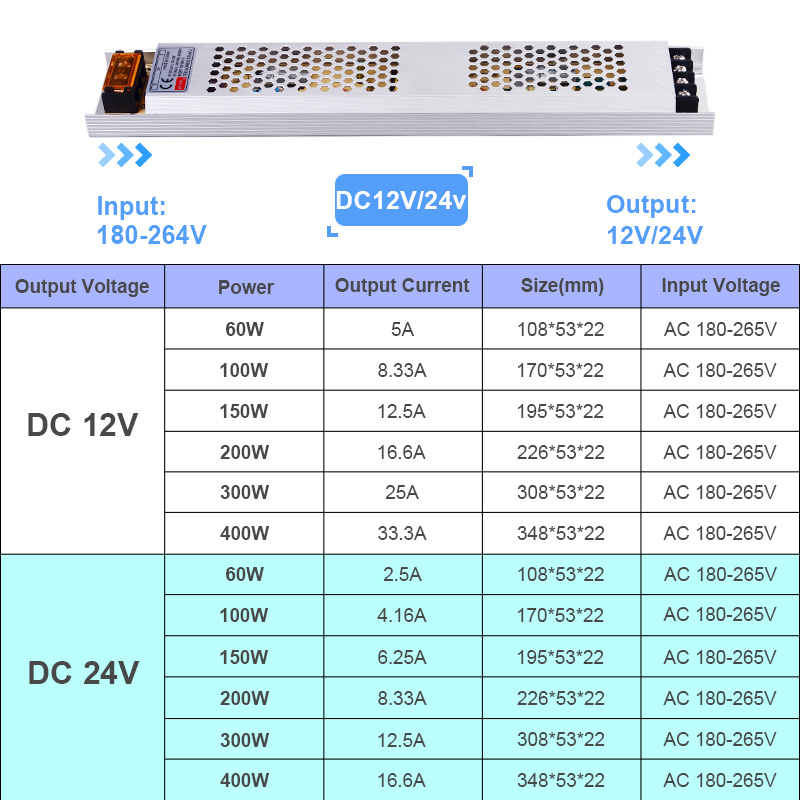 Ultradünnes LED-Netzteil DC 12V 24V Beleuchtungstransformatoren 100W 150W 200W AC180-260V Treiber für LED-Streifenlichter
