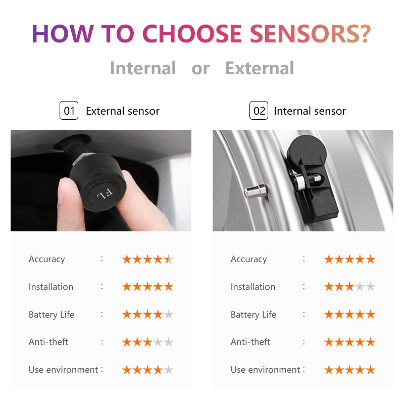 Usb tpms android dekktrykkovervåkingssystem 4 dekk eksterne / indre sensorer temperaturalarm for bilradio dvd bilspiller