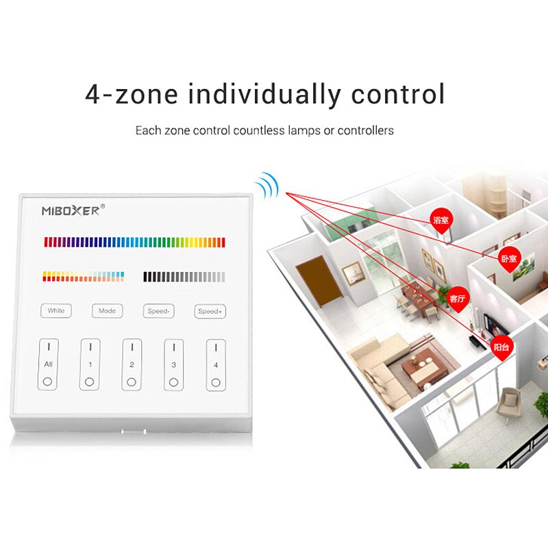 MiBoxer B0 B1 B2 B3 B4 B8 Smart Panel Remote Controller 4-Zone/8-Zone Brightness Dimming/CCT Adjust/RGB/RGBW Panel Controller