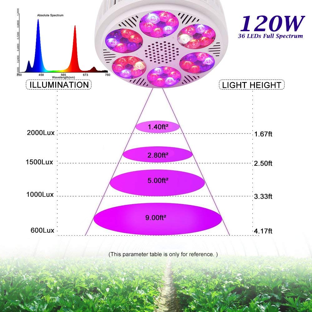 E27 led vekstlys 120w fullspektre plantelys pærer 36 stk fatningslampe innendørstelt drivhusplanter vekst smd 3030