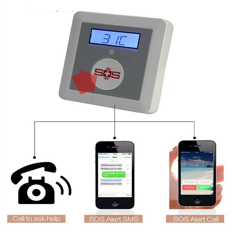 SMS Alarm Panel GSM Elderly Care Home House Temperature Monitoring Wireless Security System SOS Panic Button Motion Detector K4C