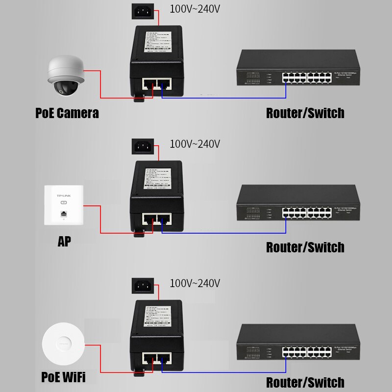 XINFI Gigabit 30W PoE Injector gigabite POE Power Supply Adapter Standard IEEE802.3at/af Output DC48V 30W 1,2(+)/3,6(-)