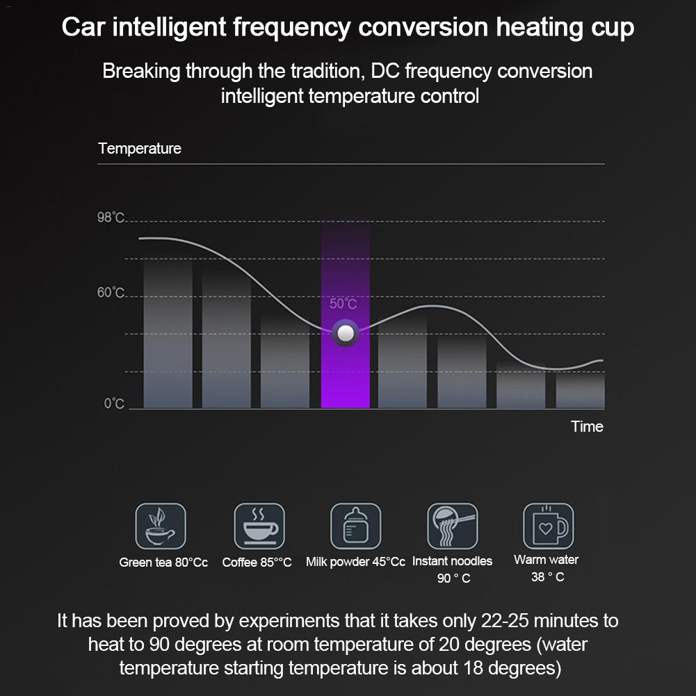 Intelligente Auto Elektrische Tasse Heizung Tasse Konstante Temperatur Wasser Tasse Einstellen Temperatur Auto Wasserkocher 12V Kochendes Wasser Wasserkocher