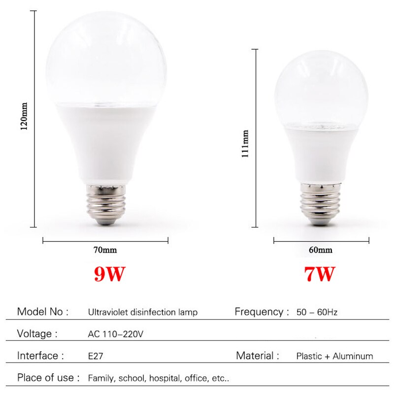E27 Germicidal Light UVC Lamp Sterilizer Disinfection lamp 7W 9W LED UV Desinfection Lamp AC110V 220V LED Ultraviolet Light Bulb