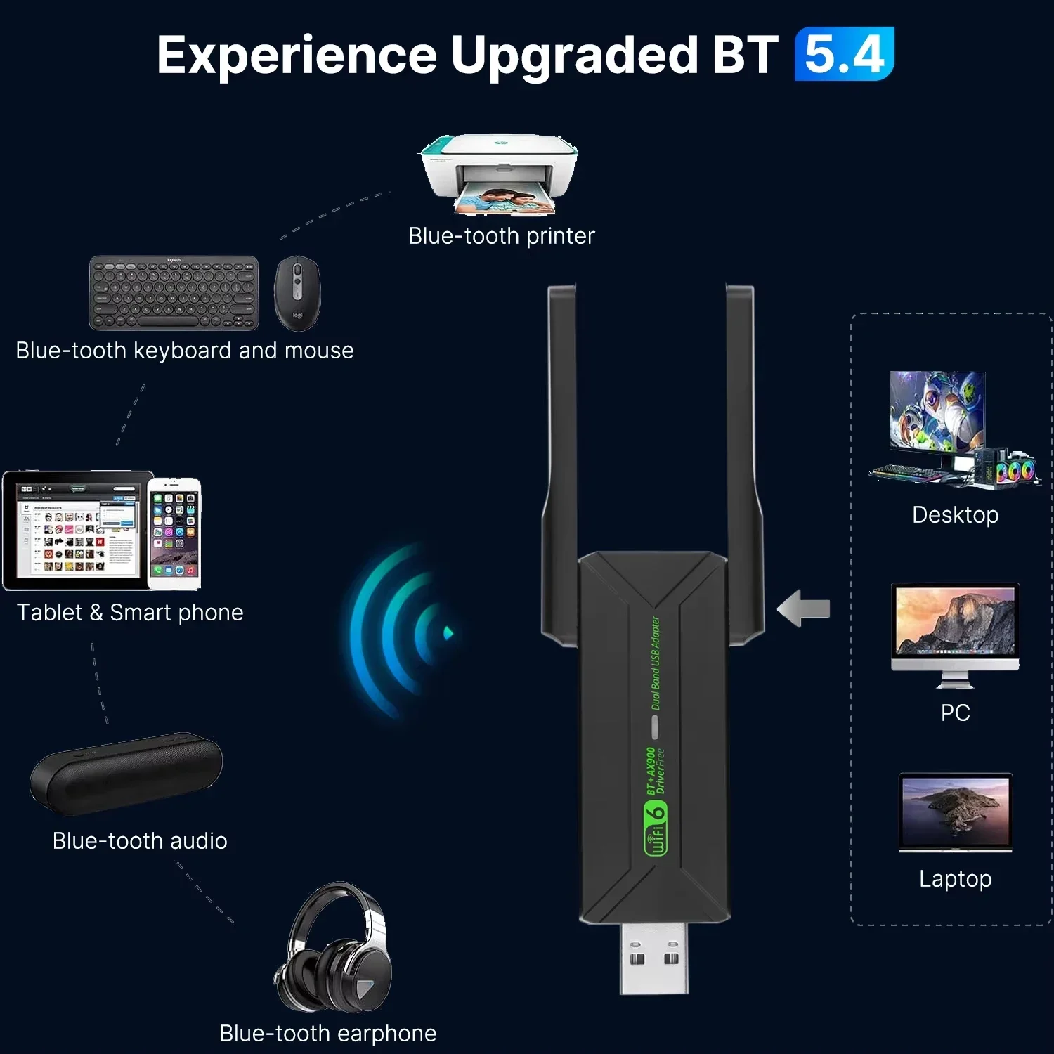 WiFi 6 AX900 BT5.4 USB Adapter Dual Band 2,4G/5Ghz Drahtlose Netzwerk Karte WiFi 6 USB Sender empfänger Dongle Für Win 10/11 PC