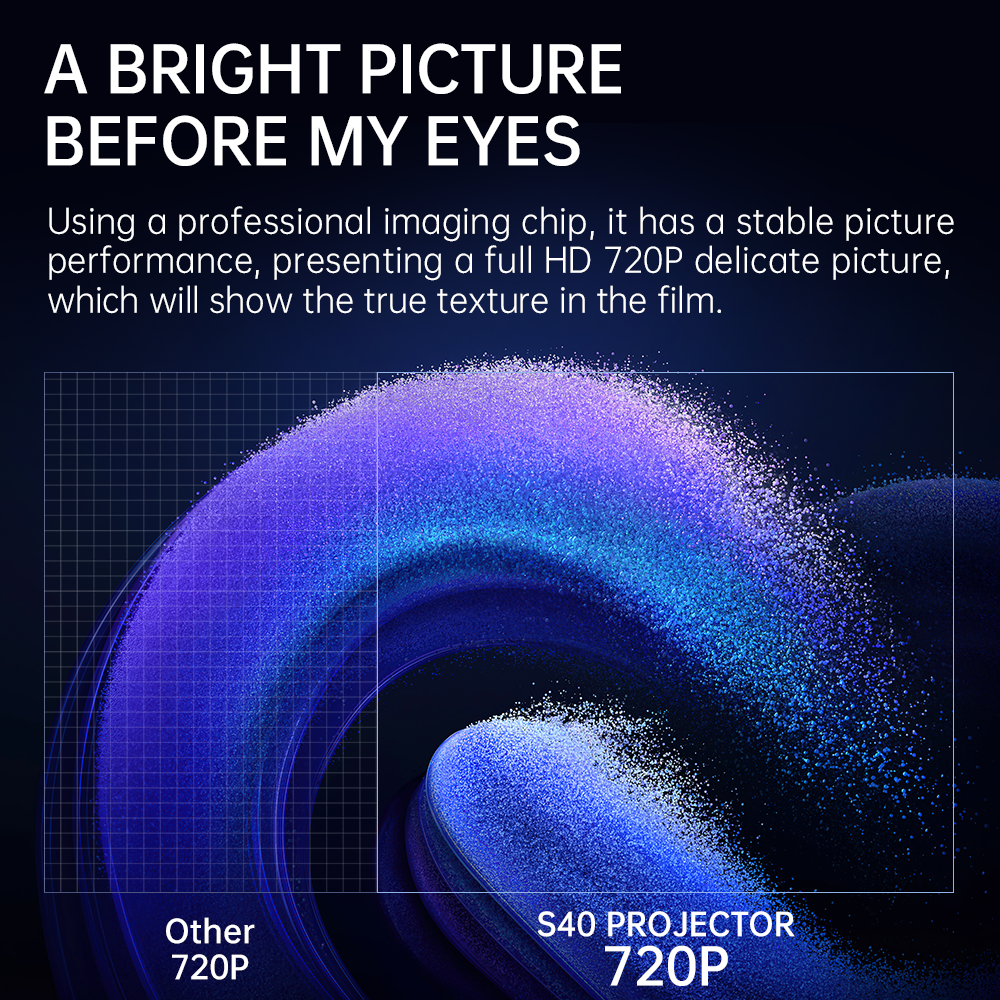 S40 Android 11 Mini Projector Support 4K 2.4G/5GWIFI BT5.0 Projector 1280*720P Home Cinema Portable Projector,Upgrated HY300