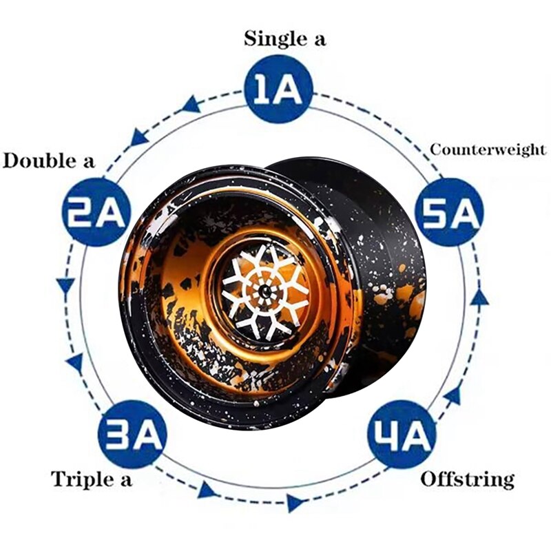 Unresponsive Yoyo Yoyo For Kids,Aluminum Beginner Yo-Yos Ball For Yoyo Players With 10 Yo Yo String