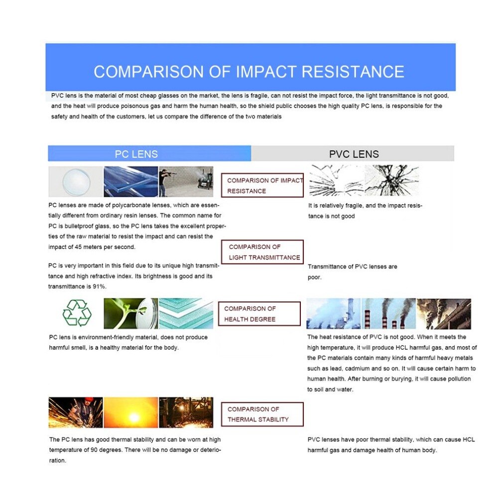 UV Protection Safety Goggles Anti-impact Workplace Lab Laboratory Eyewear PC Eye Glasses Anti-dust Lightweight Spectacles