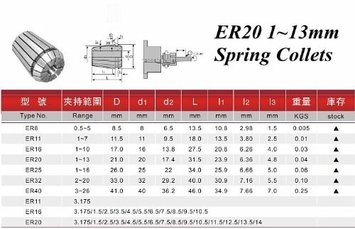 ER20 Accuracy Spring Collet Chuck 1mm-13mm Collet Chuck For CNC Milling Cutter Lathe Tool Spindle Motor Machine
