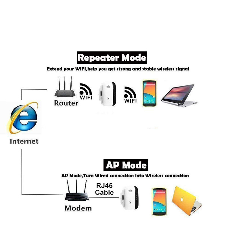 300mbps roteador sem fio wifi 802.11n impulsionadores de sinal repetidor extensor alcance amplificador de rede internet wps ap rj45 eua ue reino unido ac
