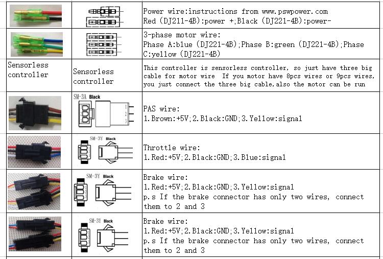24V/36V 250W 15A Brushless DC Square Wave Controller ebike Electric Bicycle Hub Motor Controller with right output