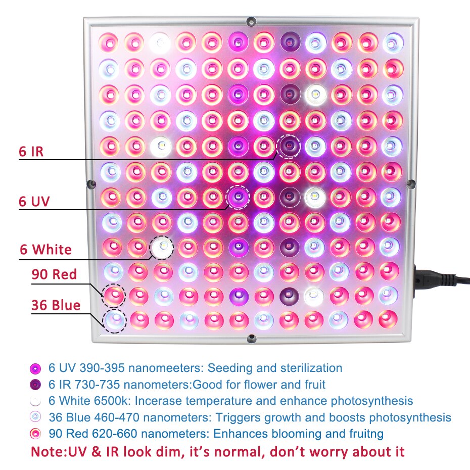 45W 25W Led grandir panneau lumineux rouge bleu blanc IR UV Led grandir lumière spectre complet Fitolampy pour plantes d'intérieur serre hydroponique