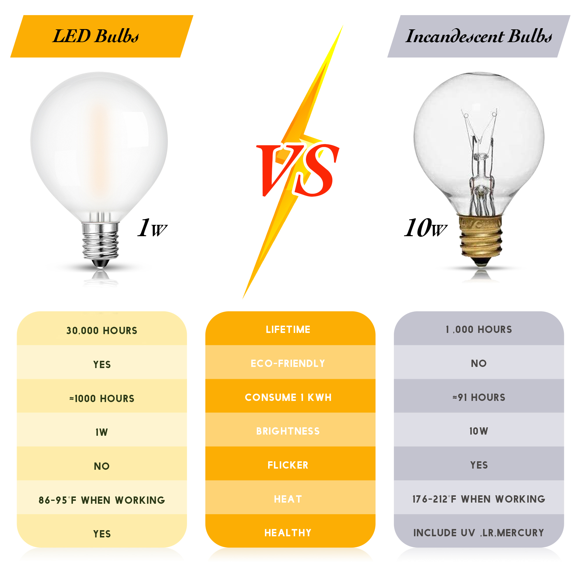 Outdoor Waterproof String Light G40 Frosted Milky Glass E12 Replacement LED Bulbs IP44 Connectable Garden Party Wedding Garland