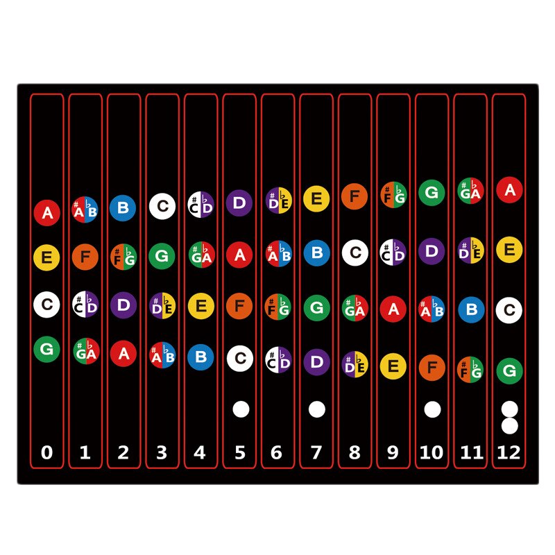 Ukulélé Fretboard autocollants corde Fret autocollants Note autocollant doigt Guide pour ukulélé débutant 10 pièces: Default Title