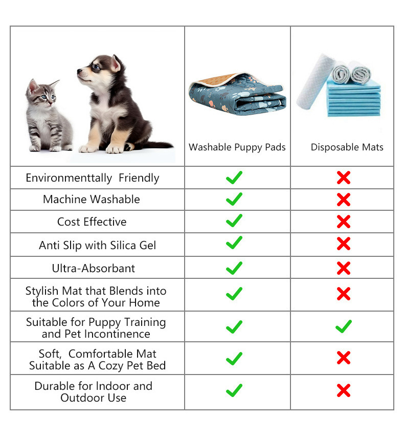 Mata chłodząca dla zwierząt z nadrukiem cyfrowym, tkanina o fakturze ptasiego oka i chłonna bawełna - wodoodporna i antypoślizgowa z TPU, idealna robić legowiska dla zwierząt.