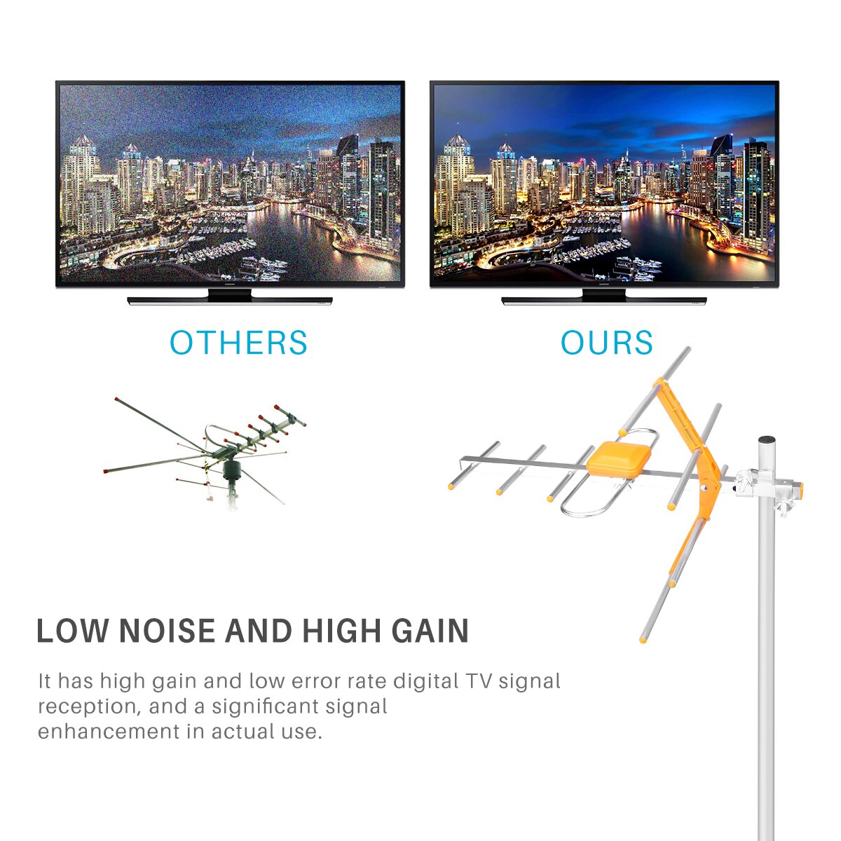 Powstro HD Digital Outdoor TV Antenna High Gain HDTV Antenna For DVBT2 HDTV ISDBT High Gain Strong Signal Outdoor TV Antenna
