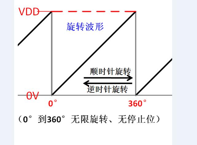 Non-contact angle sensor