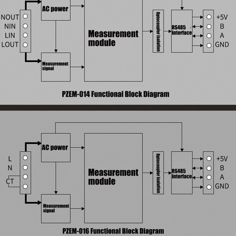 Communications Module AC Voltage Current Power Electricity Consumption 100A With CT JDH99