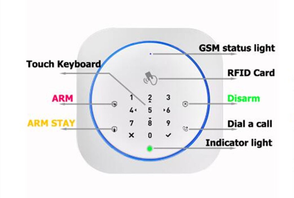 Wireless GSM Home Security Alarm System With Touch APP RFID SMS Voice Auto Dial PIR Motion Detect Sensor Burglar Intruder Alarm