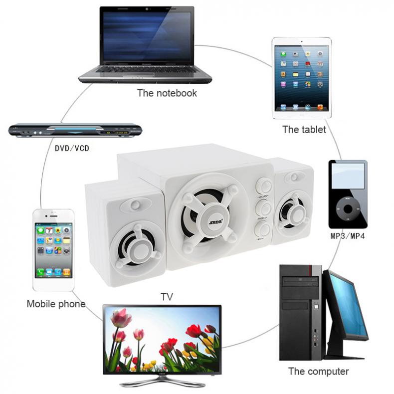 Sada D-208 2.1 Mini Wit 3W Houten 3D Surround Sound Subwoofer Muziek Usb Computer Speaker Met Lichtgevende Veelkleurige Lamp