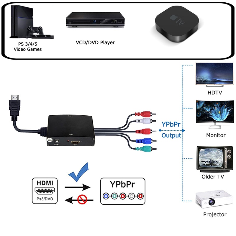 HDMI to RGB VGA 5RCA component converter HDMI to component Ypbpr converter Scaler HDMI in to Tpbpr out for PS4 apple TV DVD