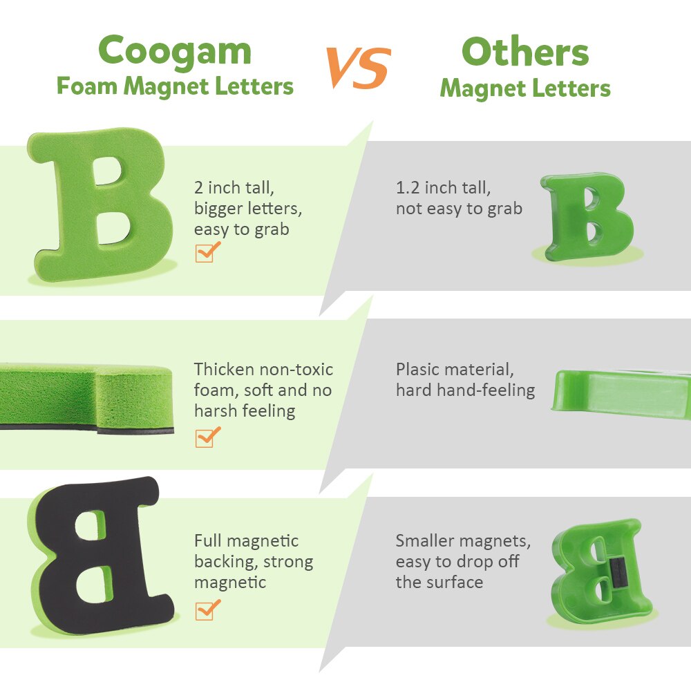 Coogam Magnetische Letters En Cijfers 82 Pcs-Kleurrijke Schuim Alfabet Abc 123 Math Symbolen Magneten Voor Koelkast Koelkast Voor kids