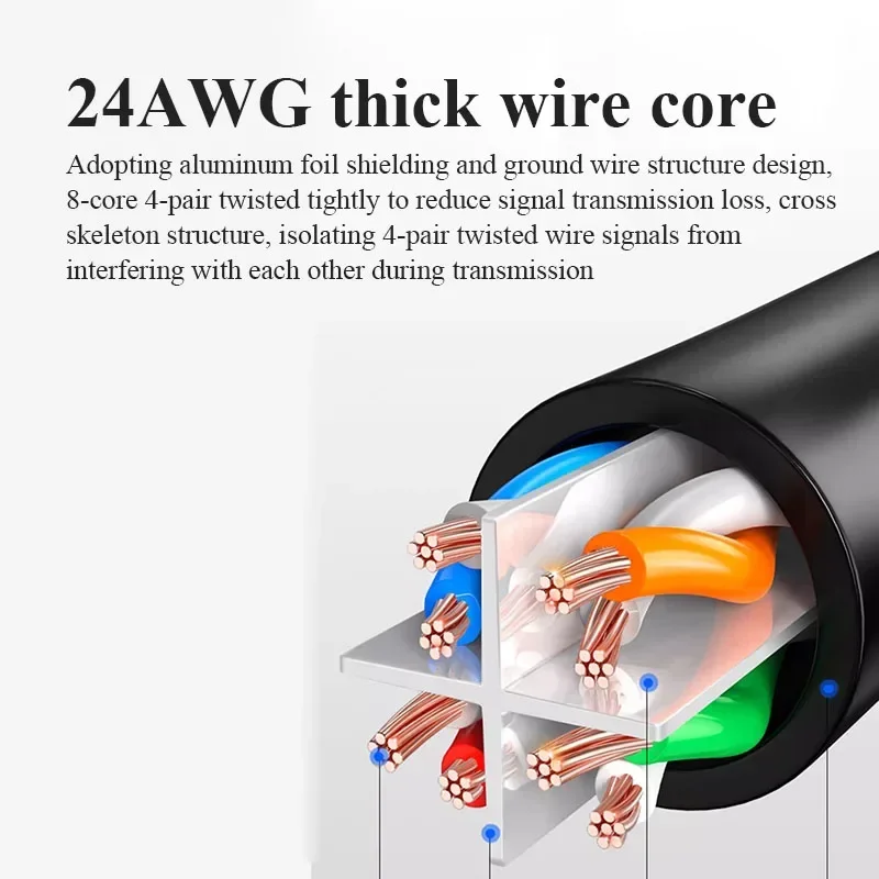 Kątowy kabel Ethernet RJ45 90 stopni uniwersalny Gigabit Kot6 męnarty na żeńnarty przedłużacz sieciowy miedziany przedłużacz Kot5E rj45