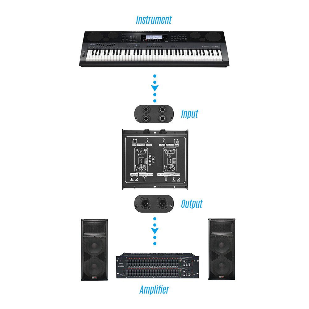 Low Noise Guitar Bass Passive Audio DI Box Direct Injection Box DI TRS 2 Channel Audio Converter