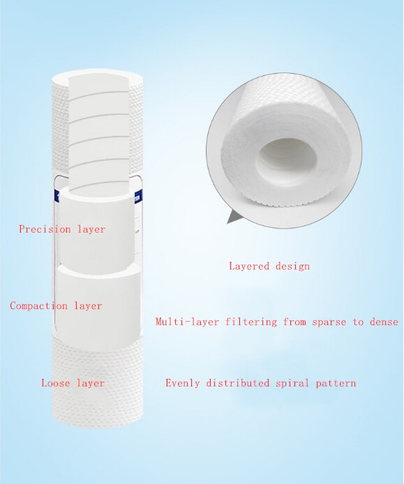 4 pieces of PP cotton water filter water purifier 10 inch 1 micron sediment water filter reverse osmosis sediment filter