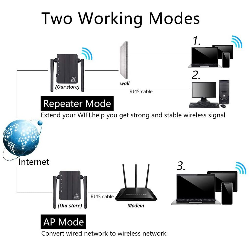 Dual Antenna 2.4G Wifi Repeater Home Office Wifi Signal Extender Wireless Signal Booster Amplifier