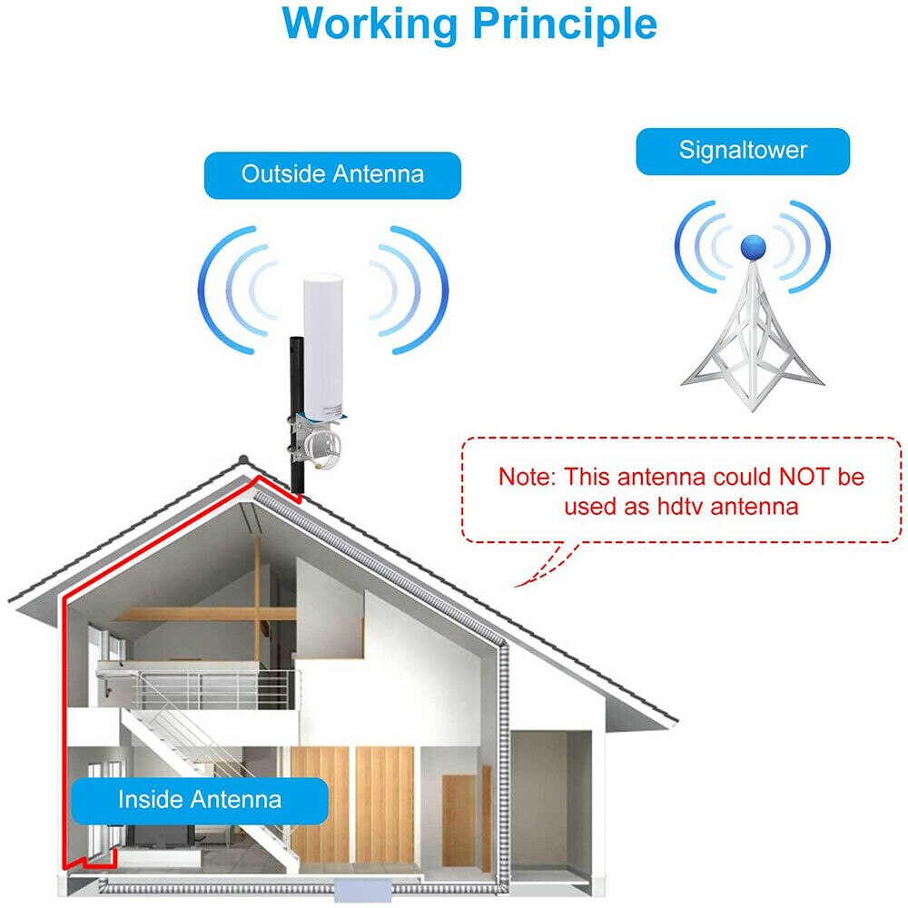 12dBi hoch gewinnen Antenne Helium Hotspot Bergmann 868Mhz LoRa Antenne Bausatz draussen Omni Wasserdichte Antenne Für RAK Nebra Rotluchs