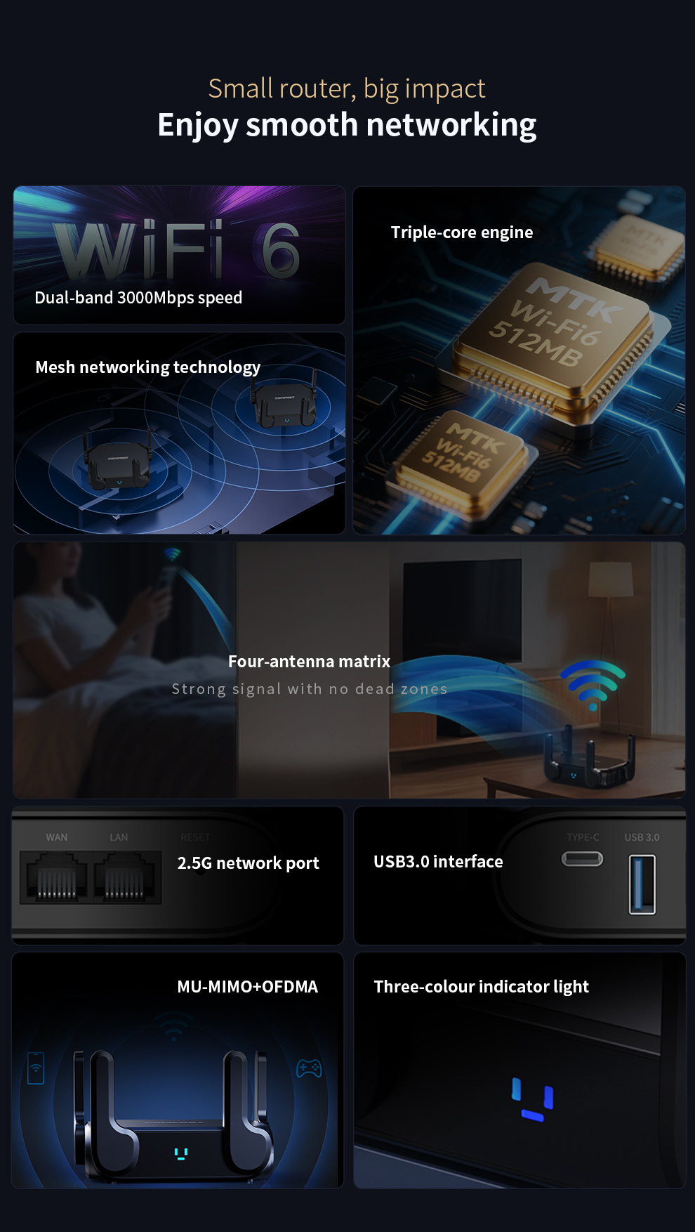 Comfast wi-fi 6 3000 mb/s, router mesh, system wi-fi z zasięgiem w całym domu, 2.5 gigabitowy router wi-fi, wzmacniacz zasięgu, 4 anteny